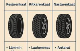 Nastarenkaat Kitkarenkaat